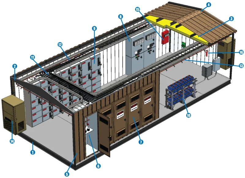 Electrical Installation and Maintenance